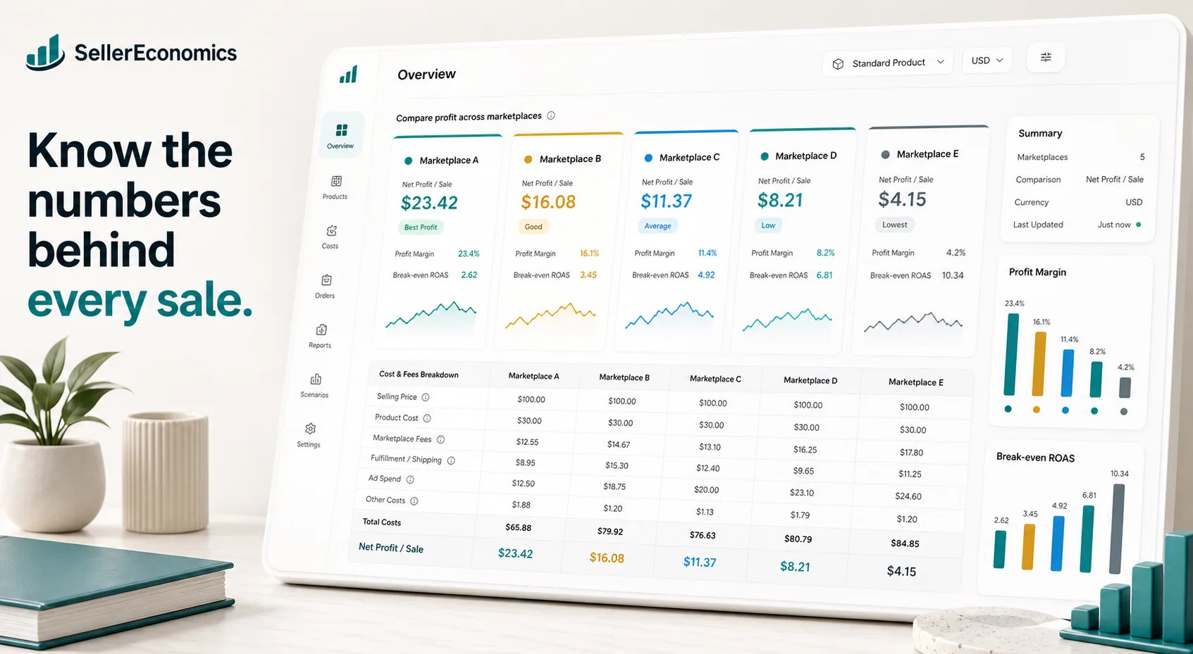 SellerEconomics marketplace profit comparison dashboard